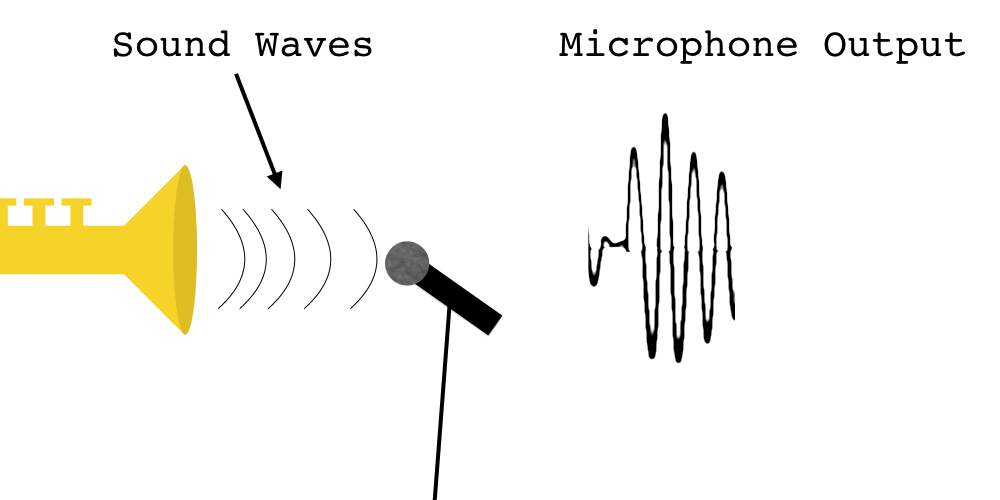 Microphone Recording Sound